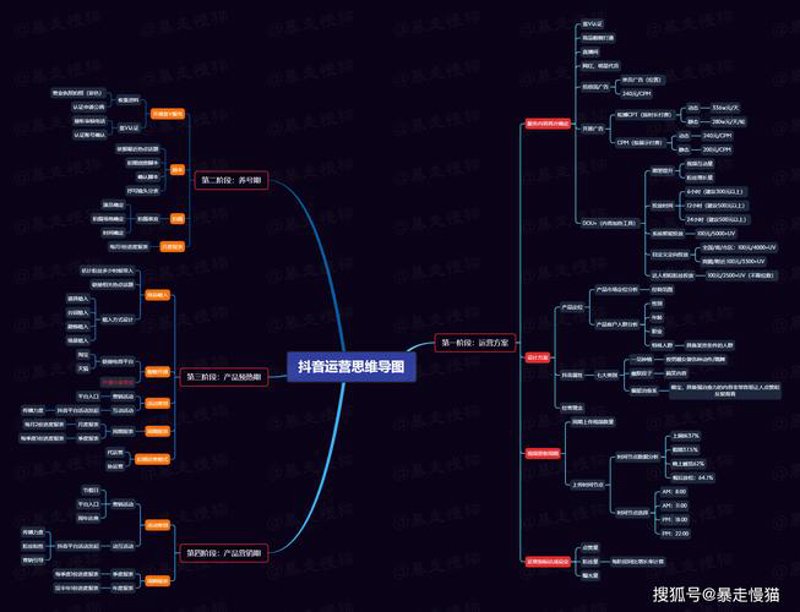 直播带货：新时代电商的金钥匙