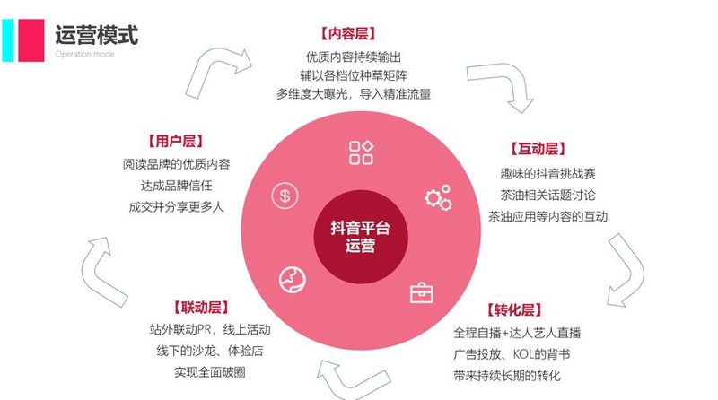 直播带货：电商行业的新风向